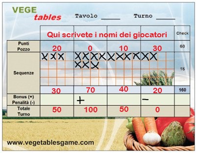 segnapunti
